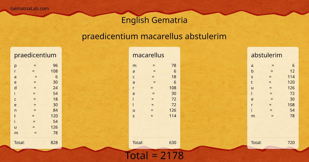 praedicentium macarellus abstulerim in english Gematria